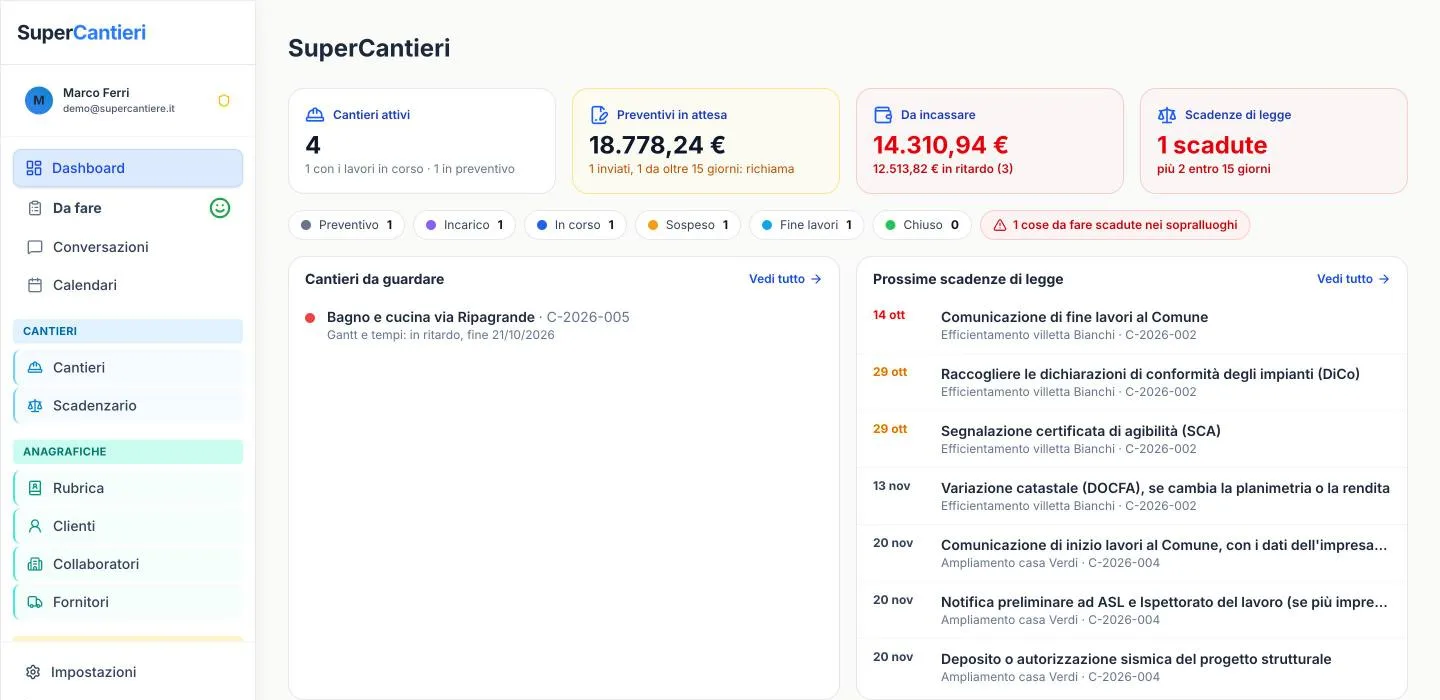 Dashboard di SuperCantieri: cantieri attivi, preventivi in attesa, importi da incassare e prossime scadenze di legge